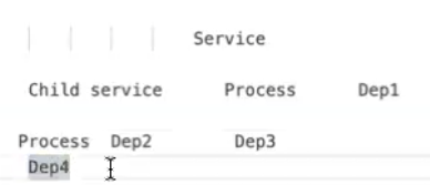Sample hierarchy.