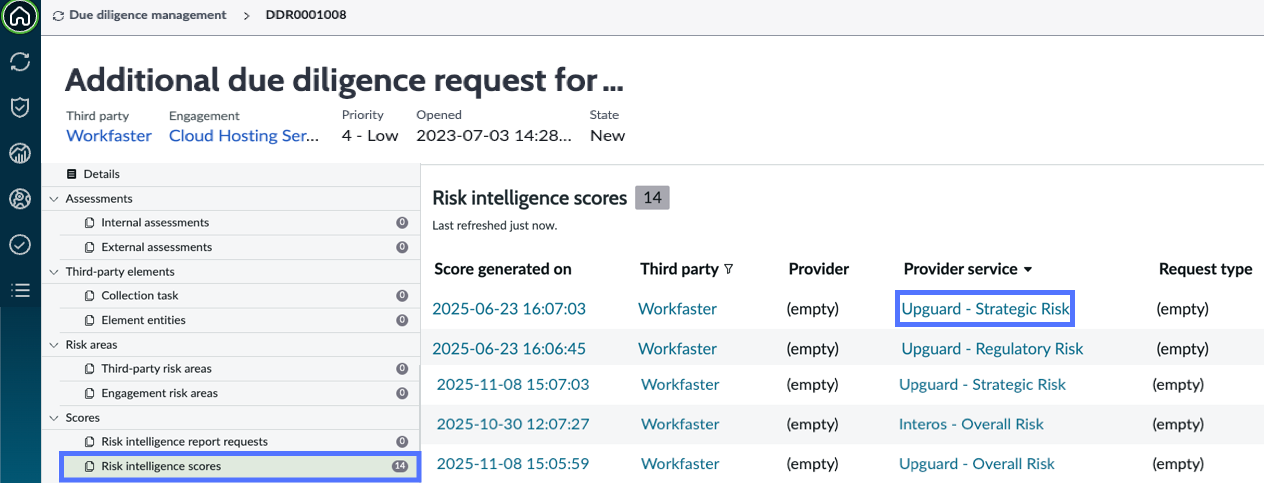 All risk intelligence scores for a DD request.