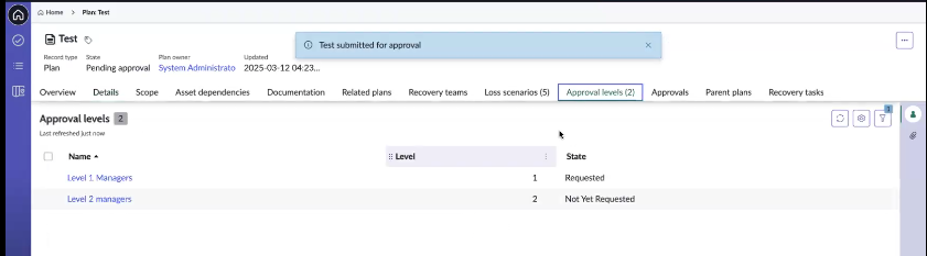 Approval levels in the plan.