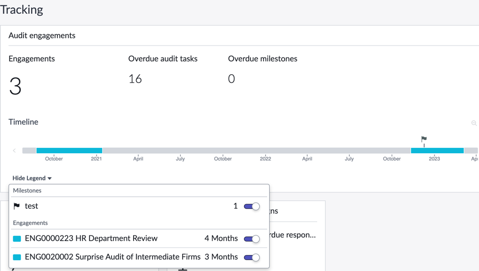 Tracking section of IT compliance workspace.