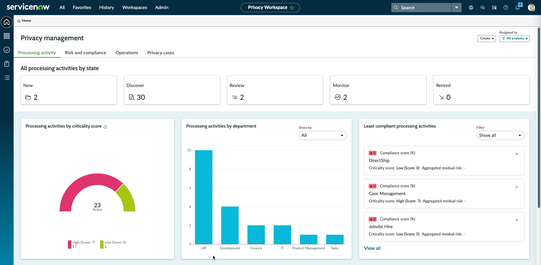 Privacy management home page for a privacy manager