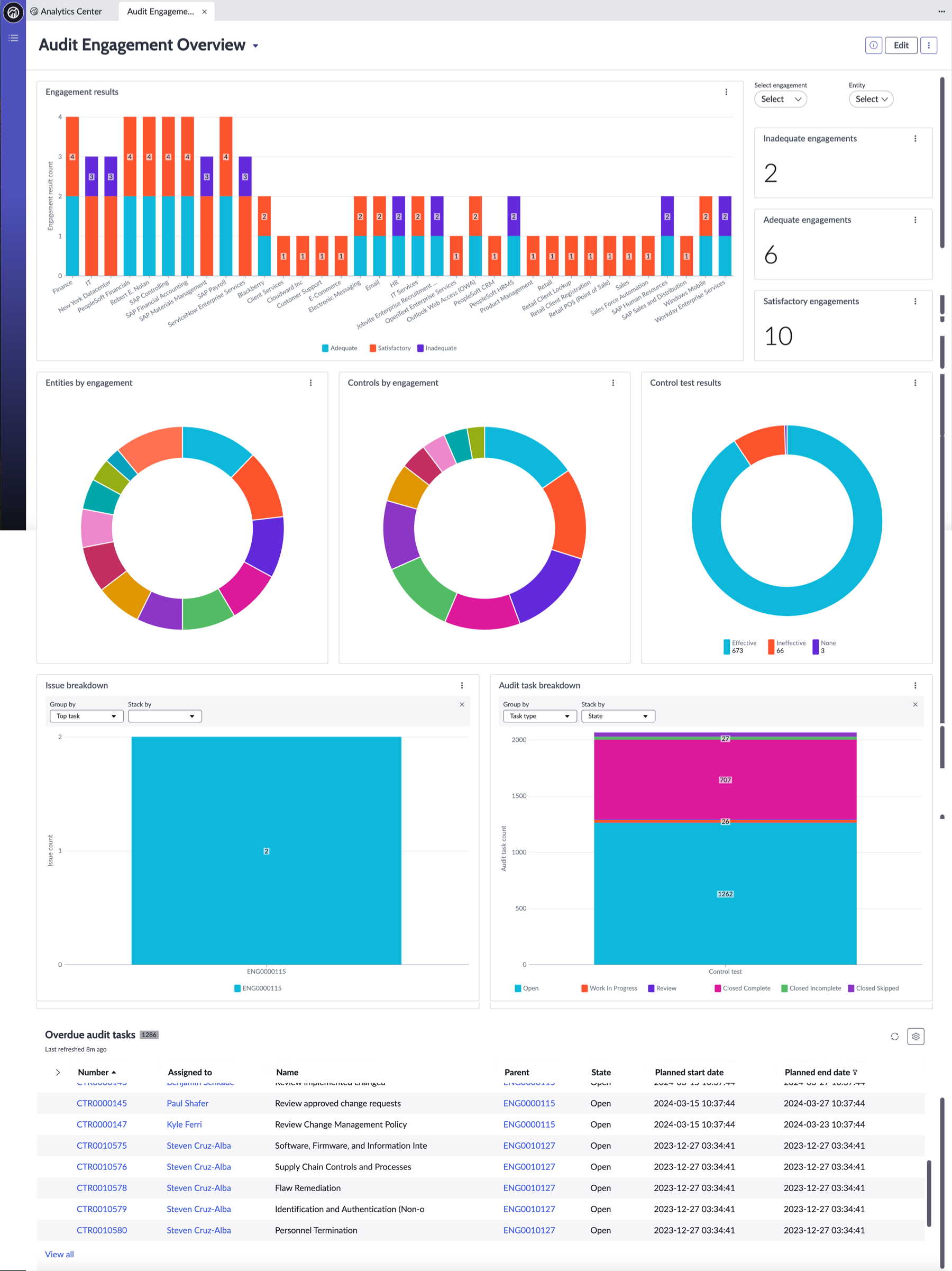 Audit Engagement Overview dashboard in Next Experience UI framework.