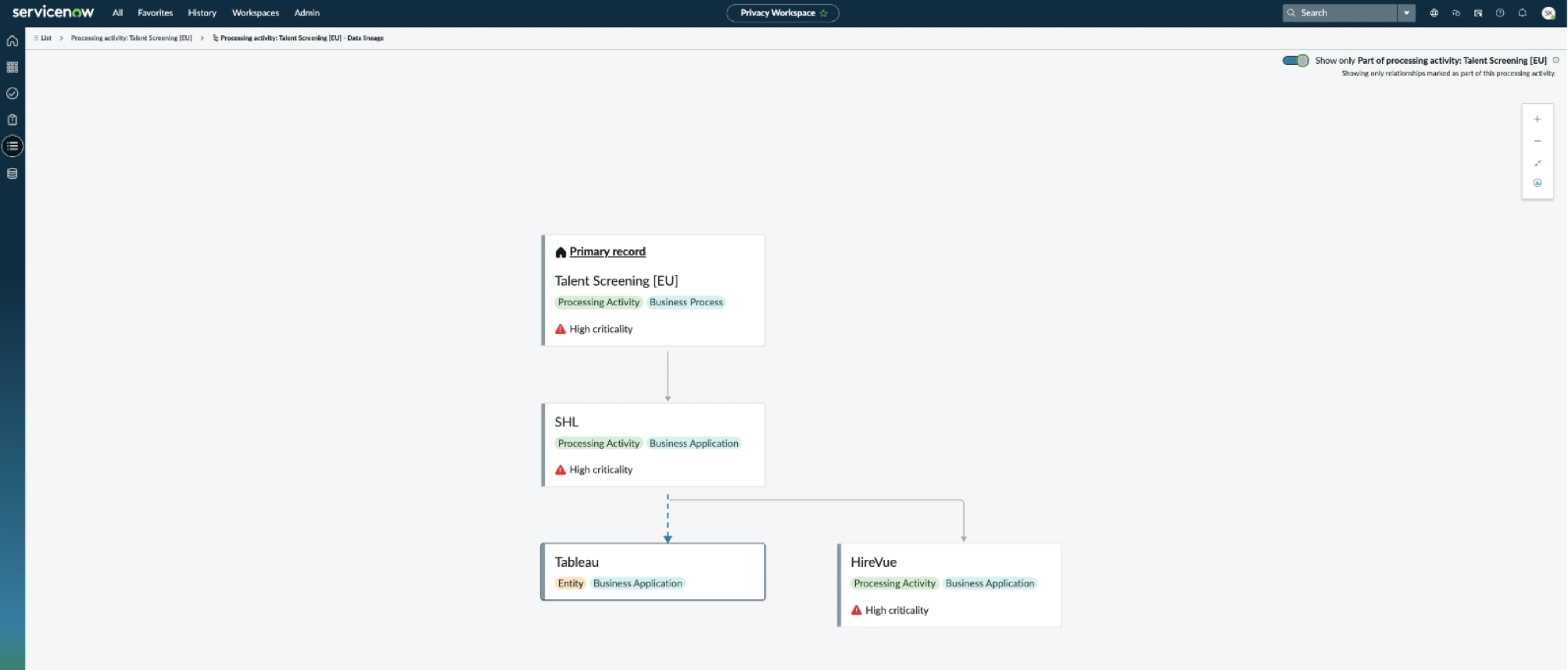 [Part of processing activity checkbox selected]