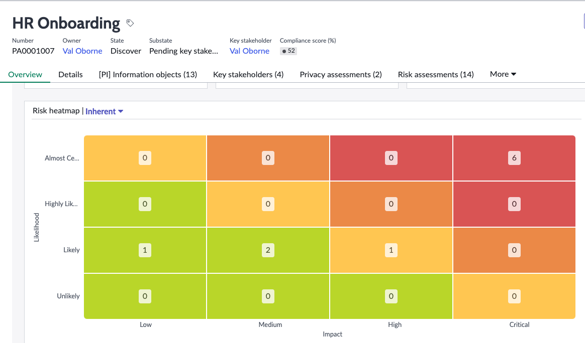 Risk heatmap view.