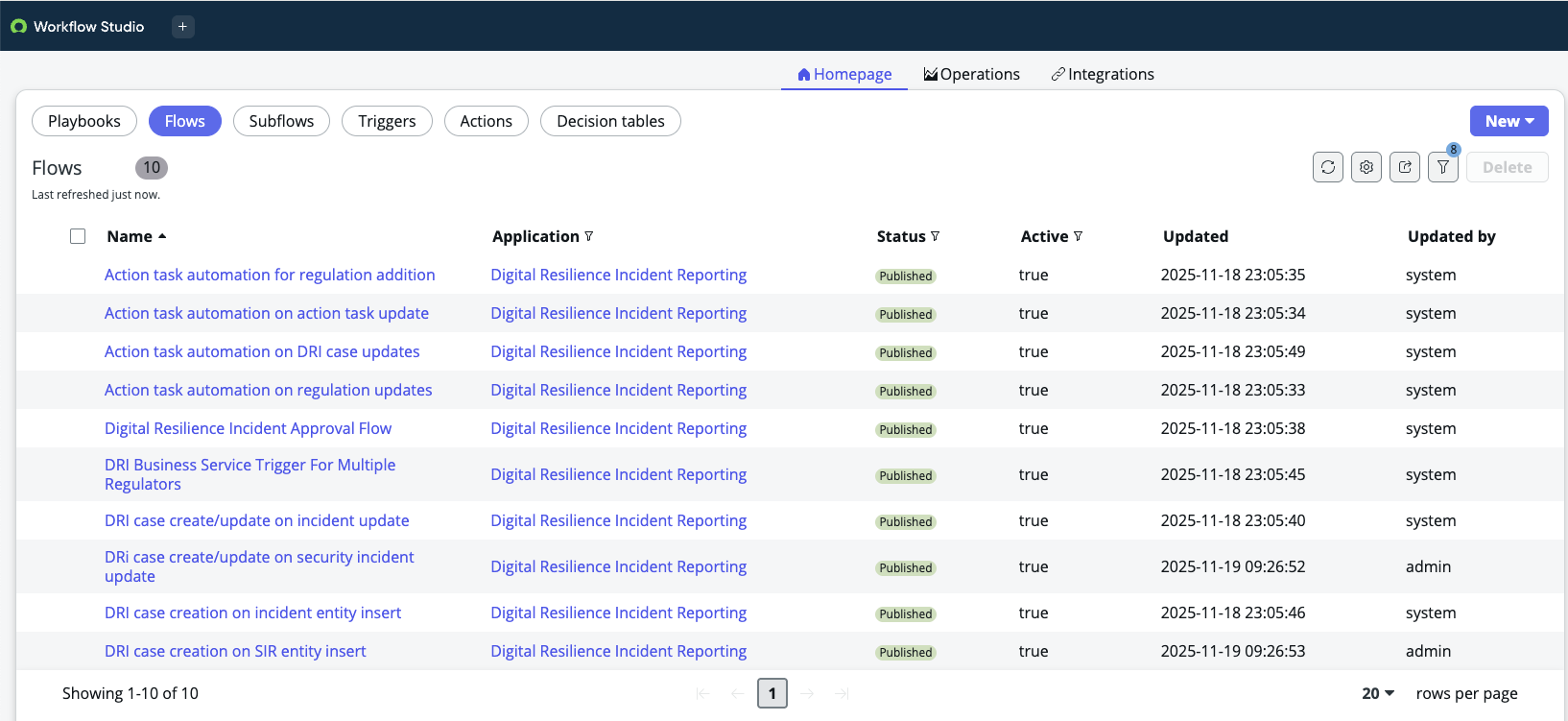 Digital resilience incident reporting flows. For the text description, refer to the text that precedes this image.