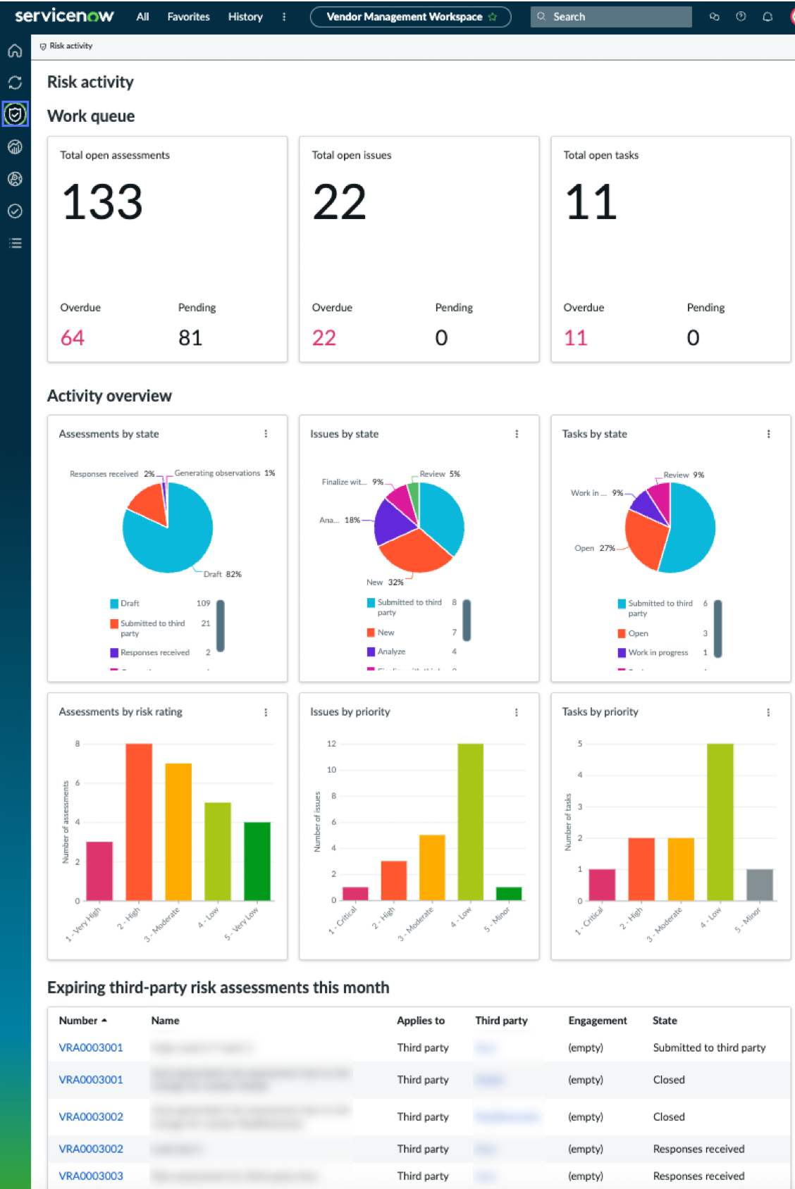 Risk activity page.