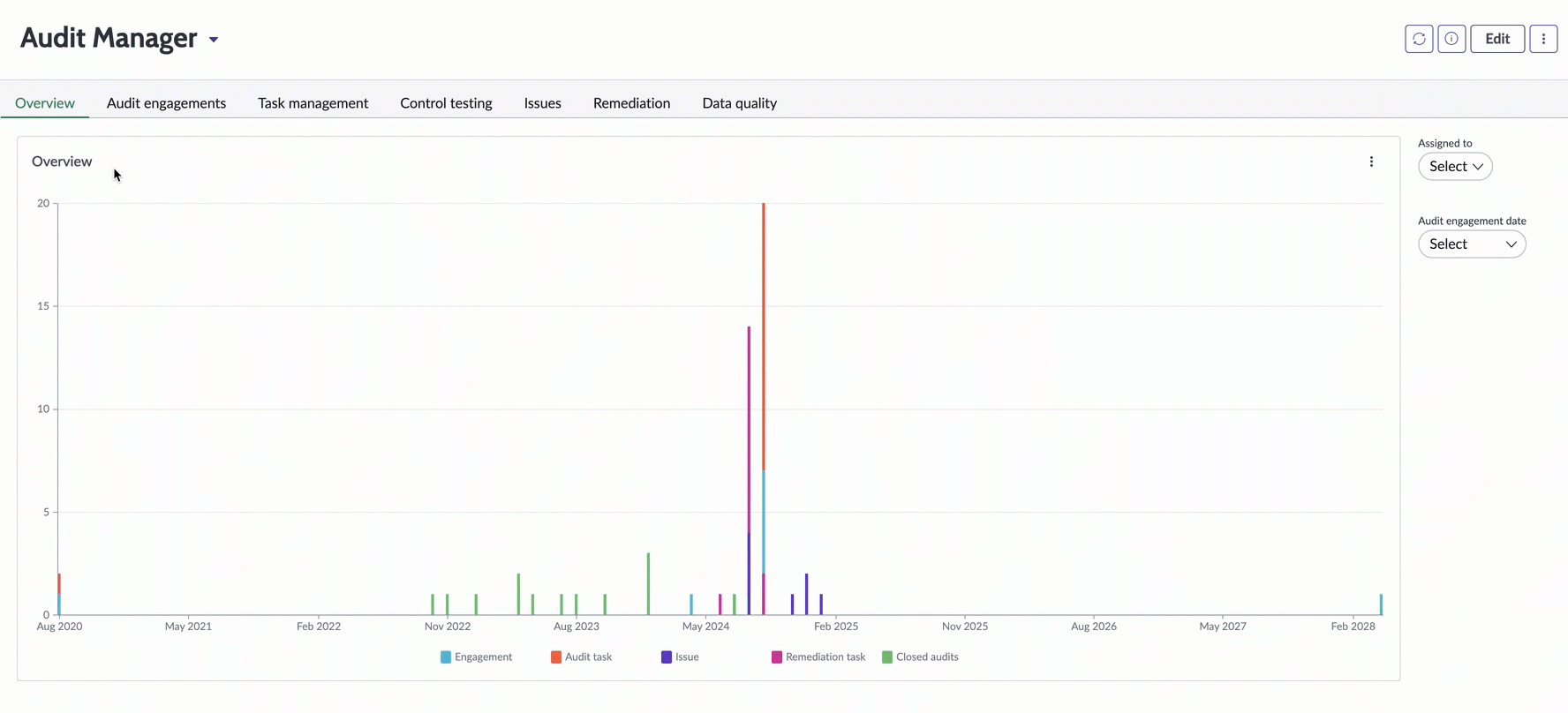 A short video featuring the different tabs in the Audit Manager dashboard.