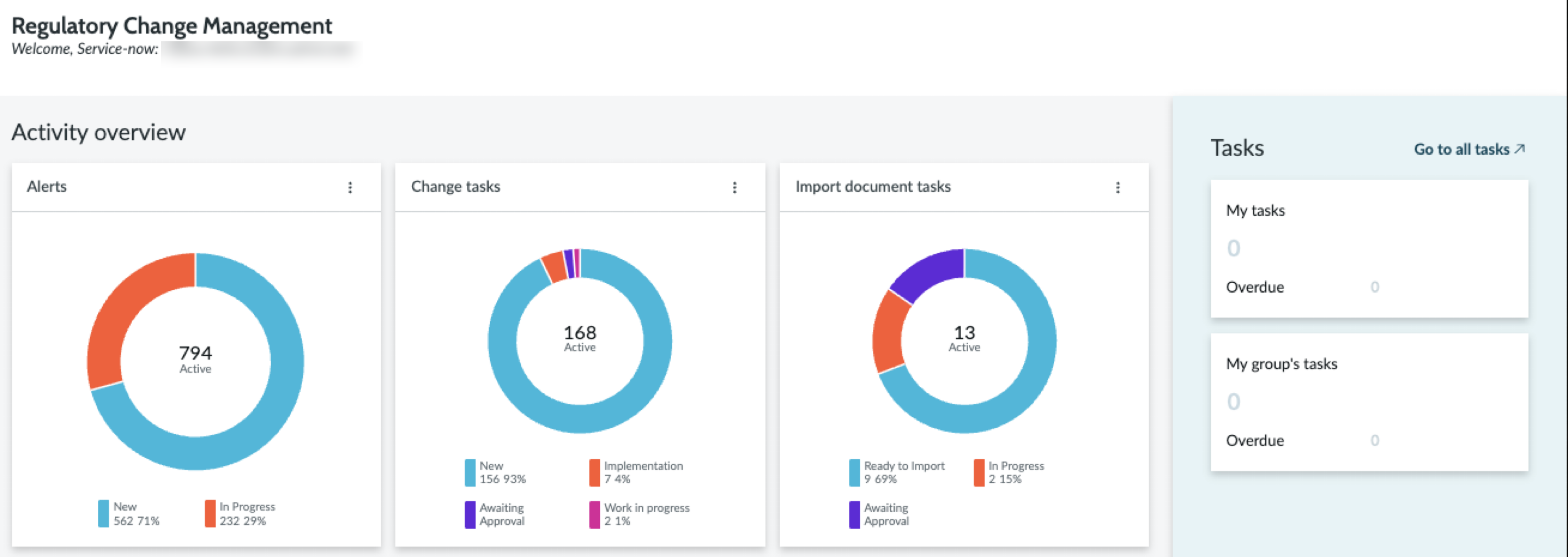 Regulatory Change Management dashboard