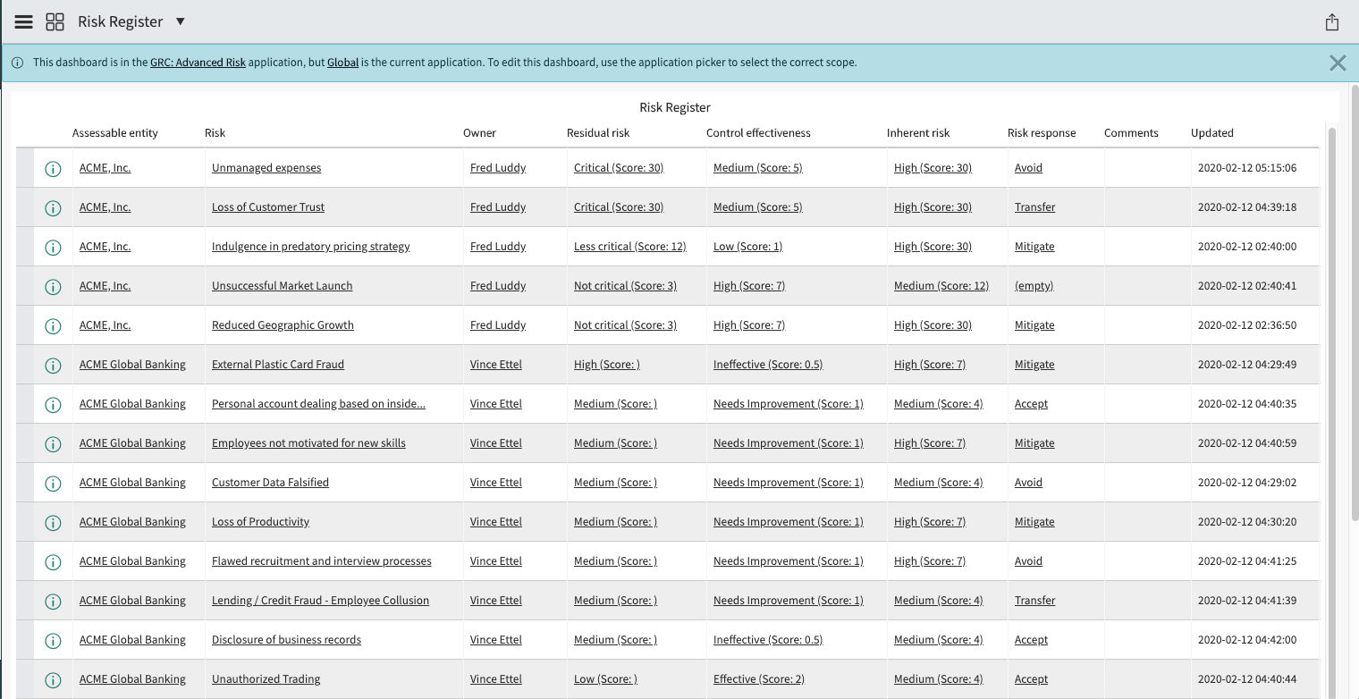 Risk register dashboard.