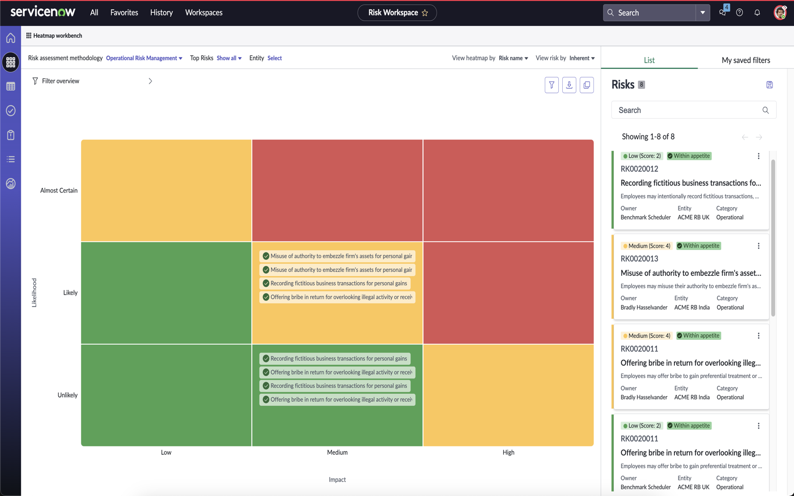 Risk appetite on the heatmap.
