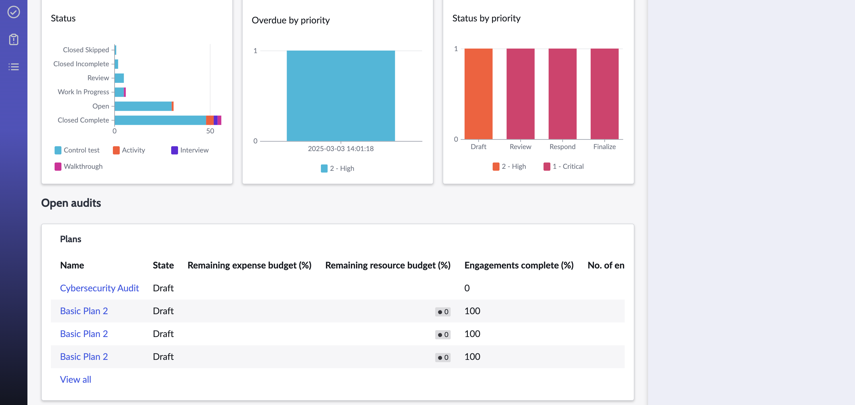 Workspace for audit supervisor with open audit reports.