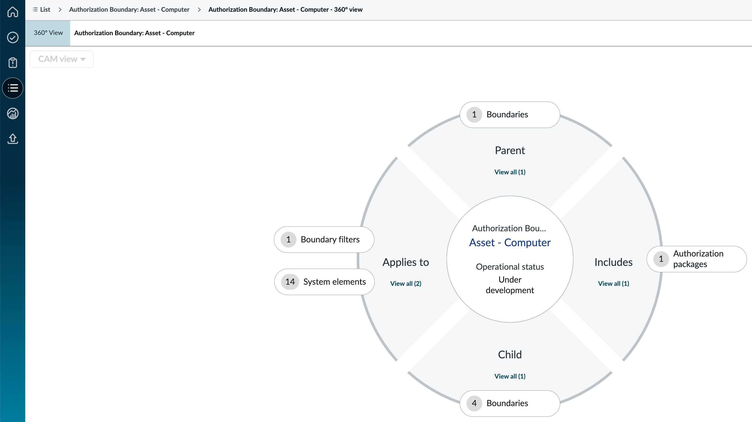 360° view of all elements associated with the authorization boundary.