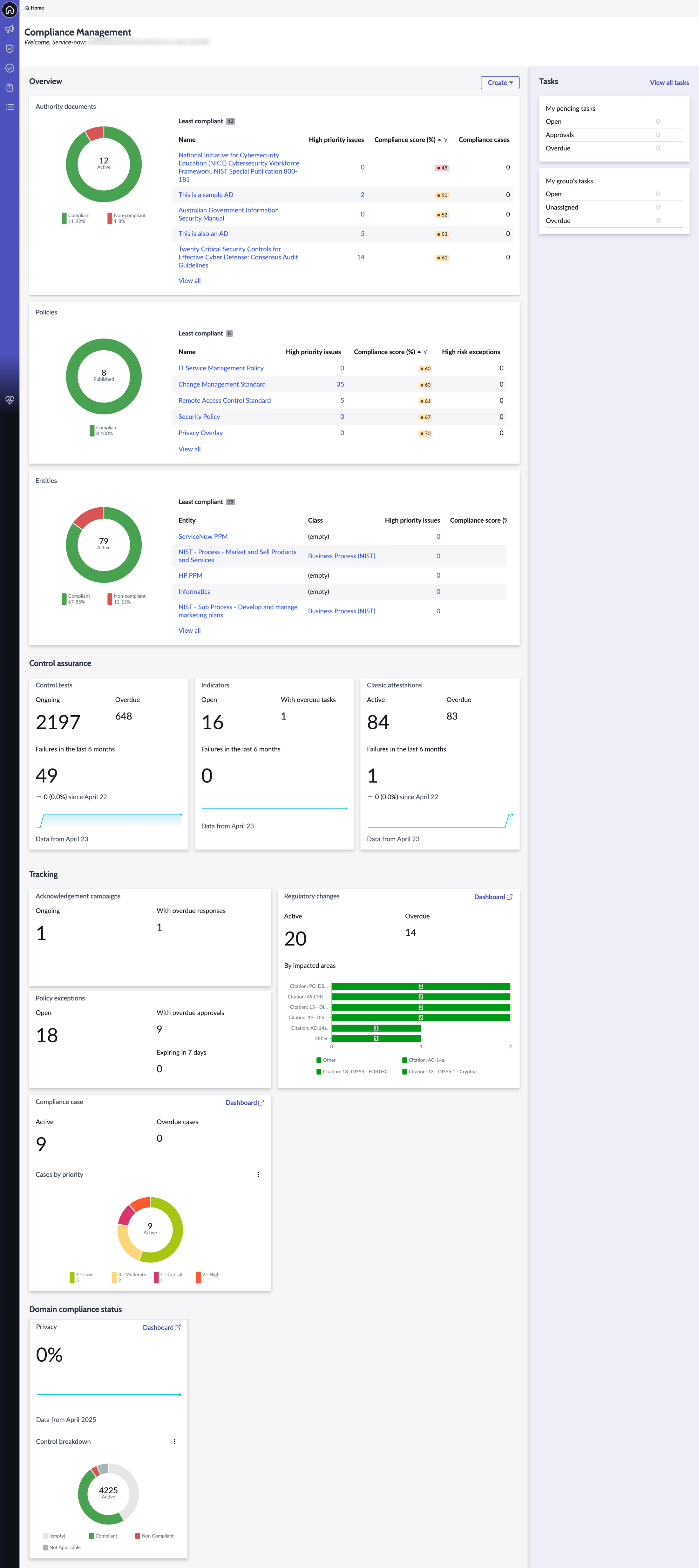 Compliance workspace home page.
