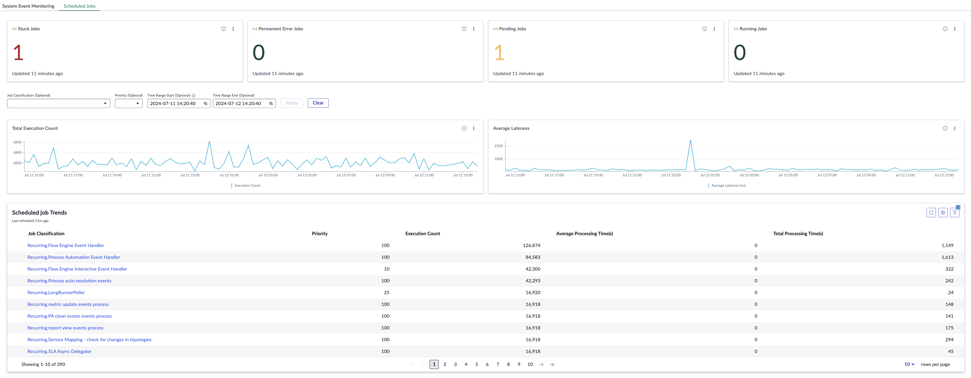 Scheduled jobs dashboard.