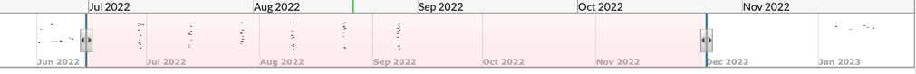 timeline perspective slider