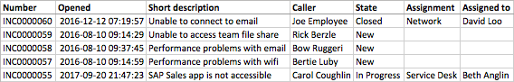 Example: glide.export.excel.display_value = true and glide.export.excel.column_header_label = true