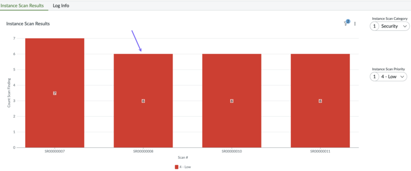 Image showing sudden change in the number of findings