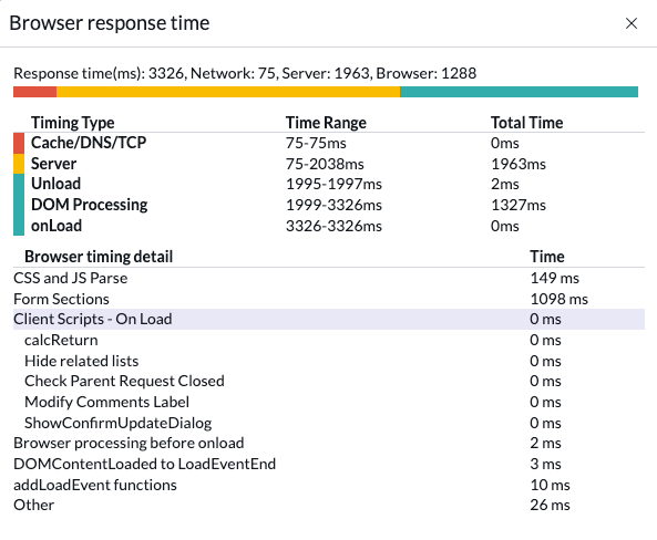 Response statistics