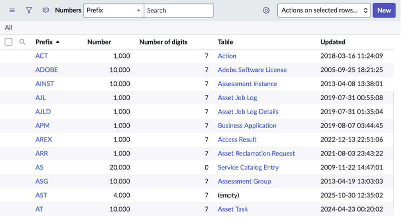 A sample of number records, organized alphabetically by prefix.