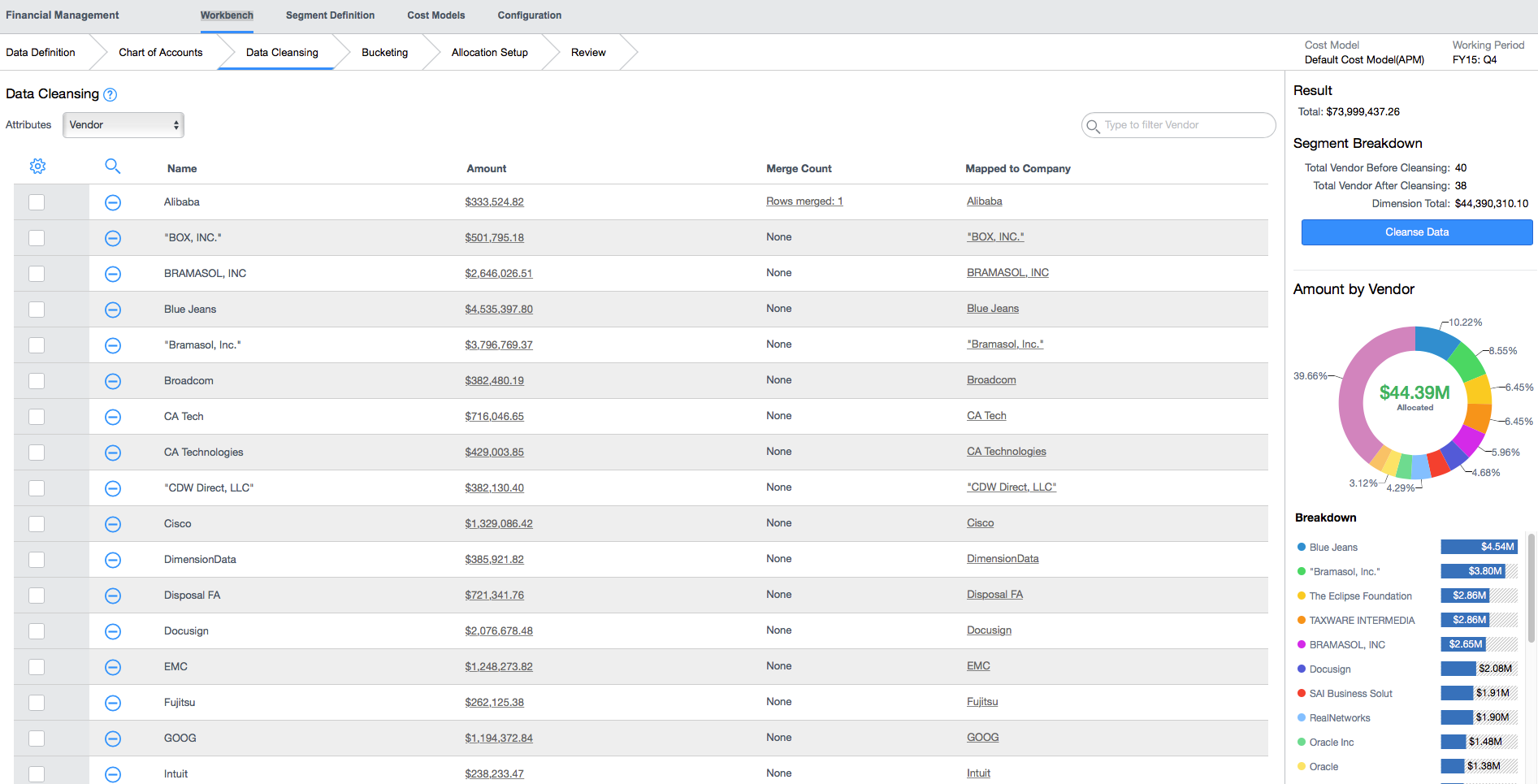 Data cleansing on the workbench