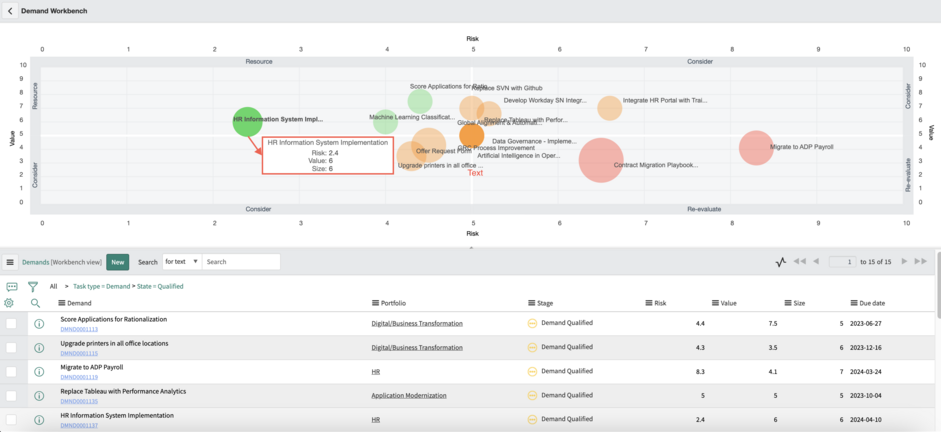 Assessing demands using bubble charts from the Demand Workbench.