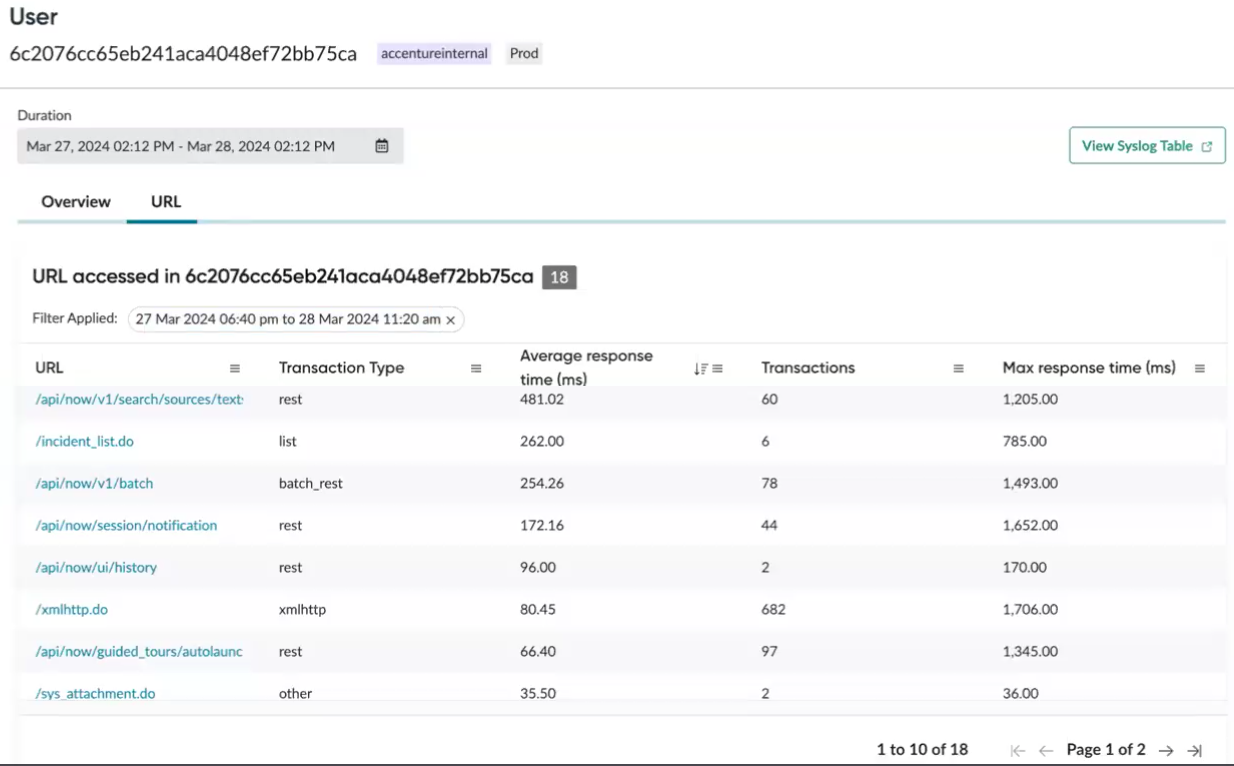 Shows the User Experience URL transaction table.