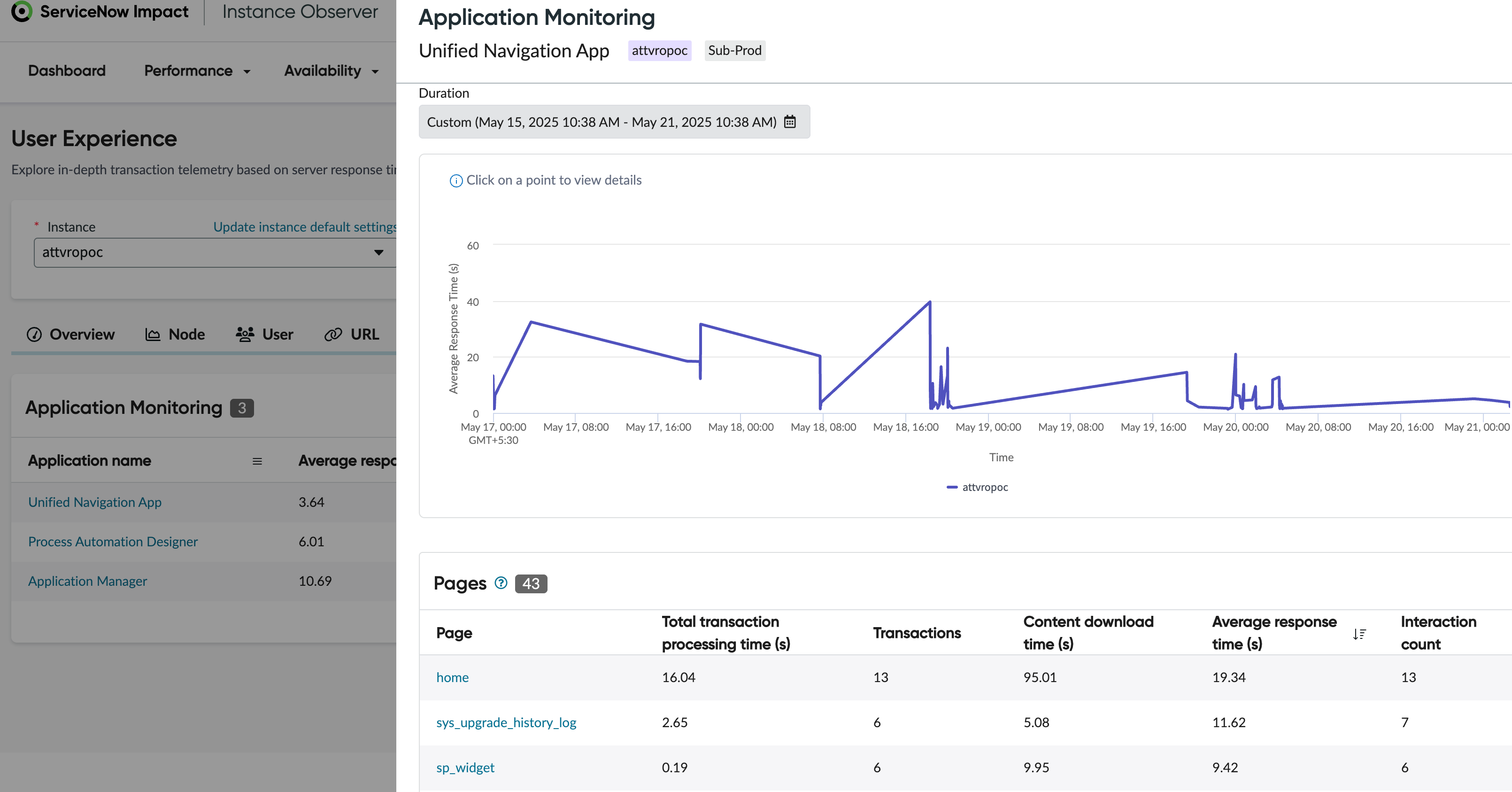 Average response time details of the selected application in a slider view.