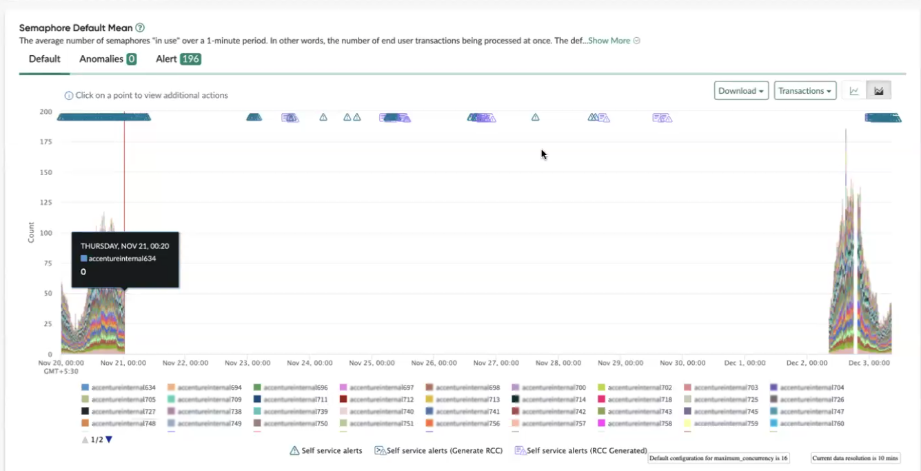 Displays the RCC report for the selected parameters.