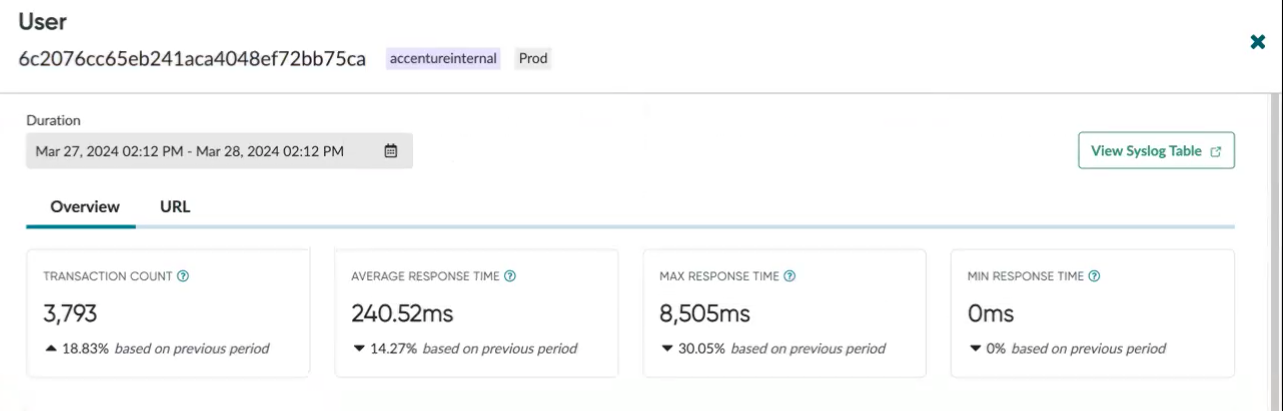 Shows the user transaction details.