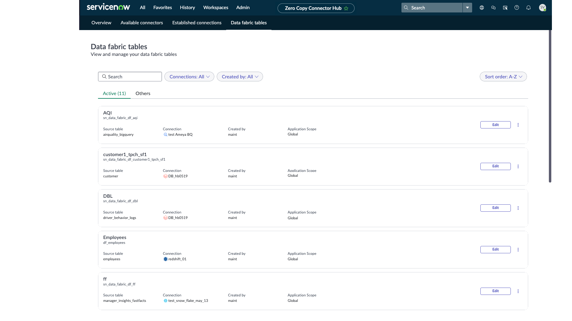 A list of your data fabric tables.