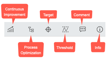 The toolbar of the Analytics Hub