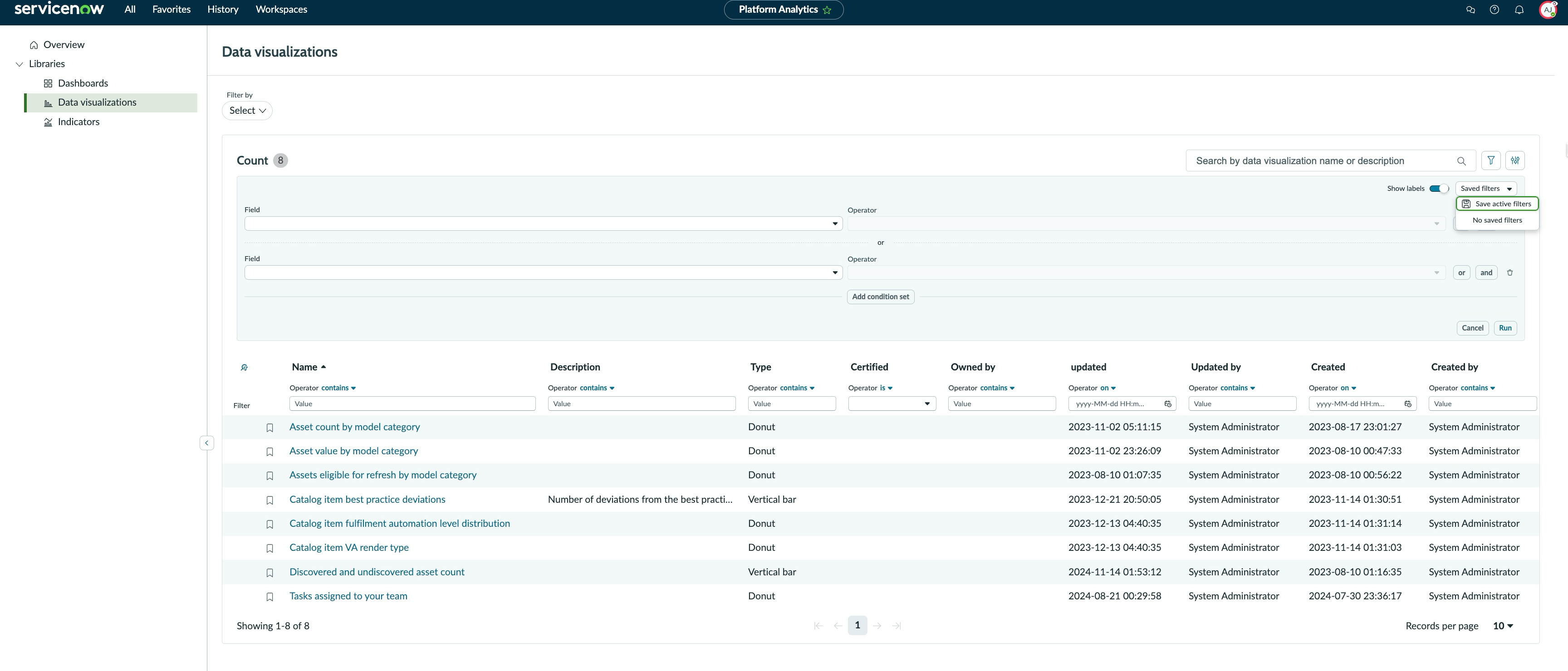 Data Visualizations library for users with lower roles.