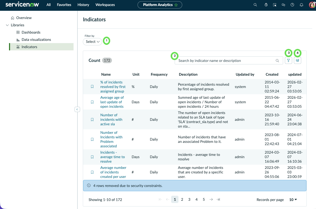 Default view of indicator library for non-admin users.