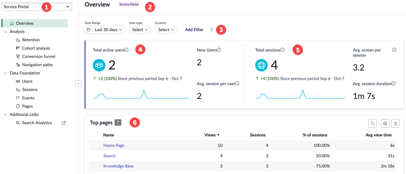 UXA overview - Service Portal application