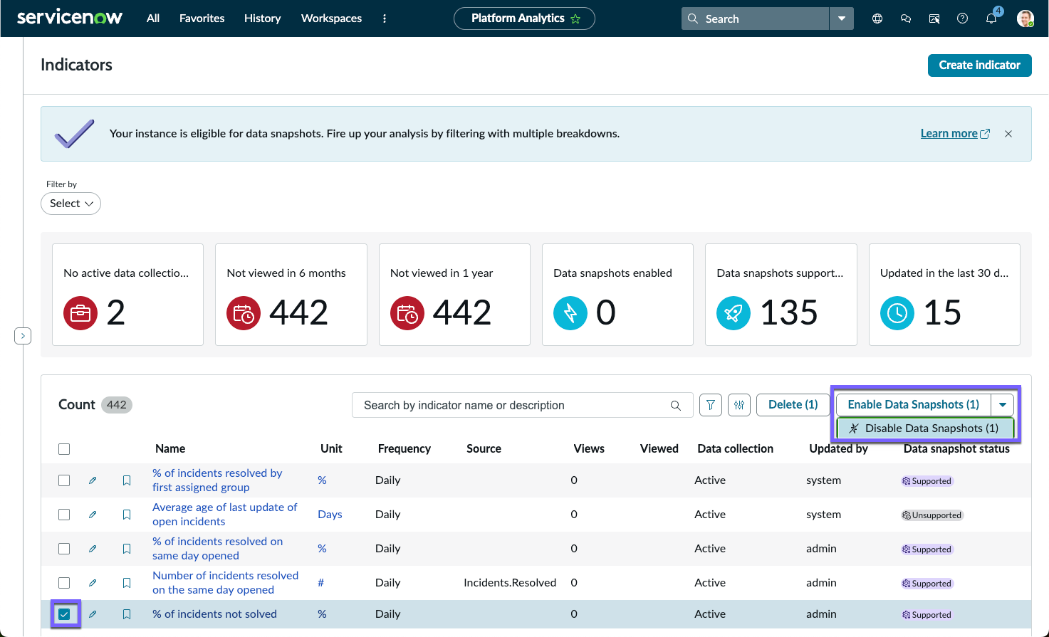 Indicator library with Data snapshots eligible on the instance.