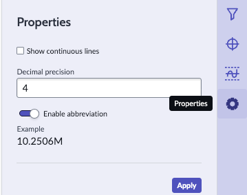 Panneau Propriétés et bouton Ouvrir/fermer dans KPI Details (Détails des KPI).