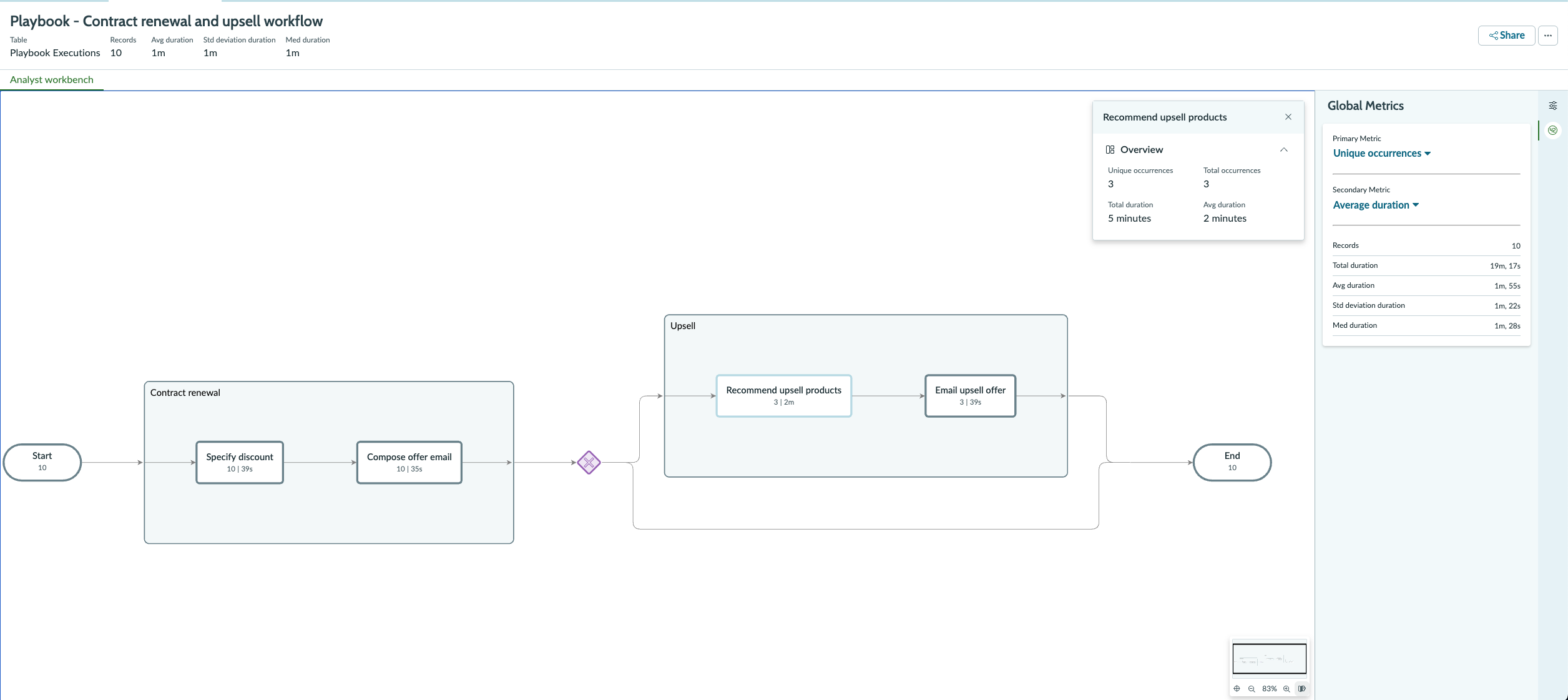 Playbook project in Analyst workbench