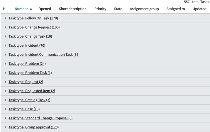 List report on the task table showing all task types.