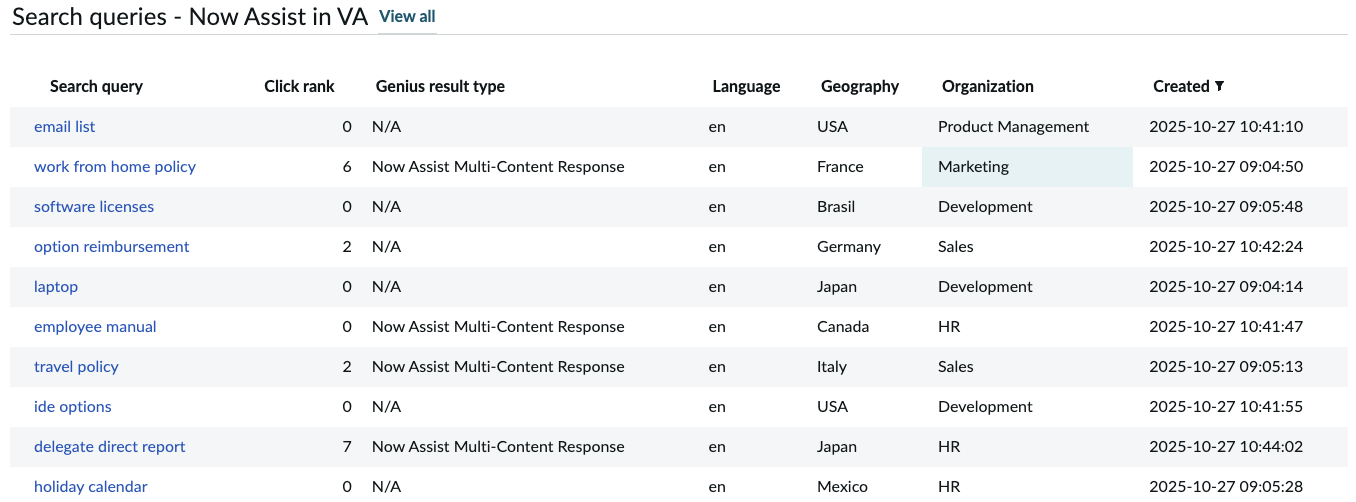 Search queries list.