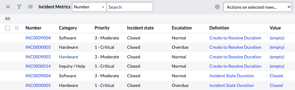 Output of the sample Incident Metrics database view