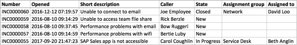 Example: sysparm_export_column_header_label = true