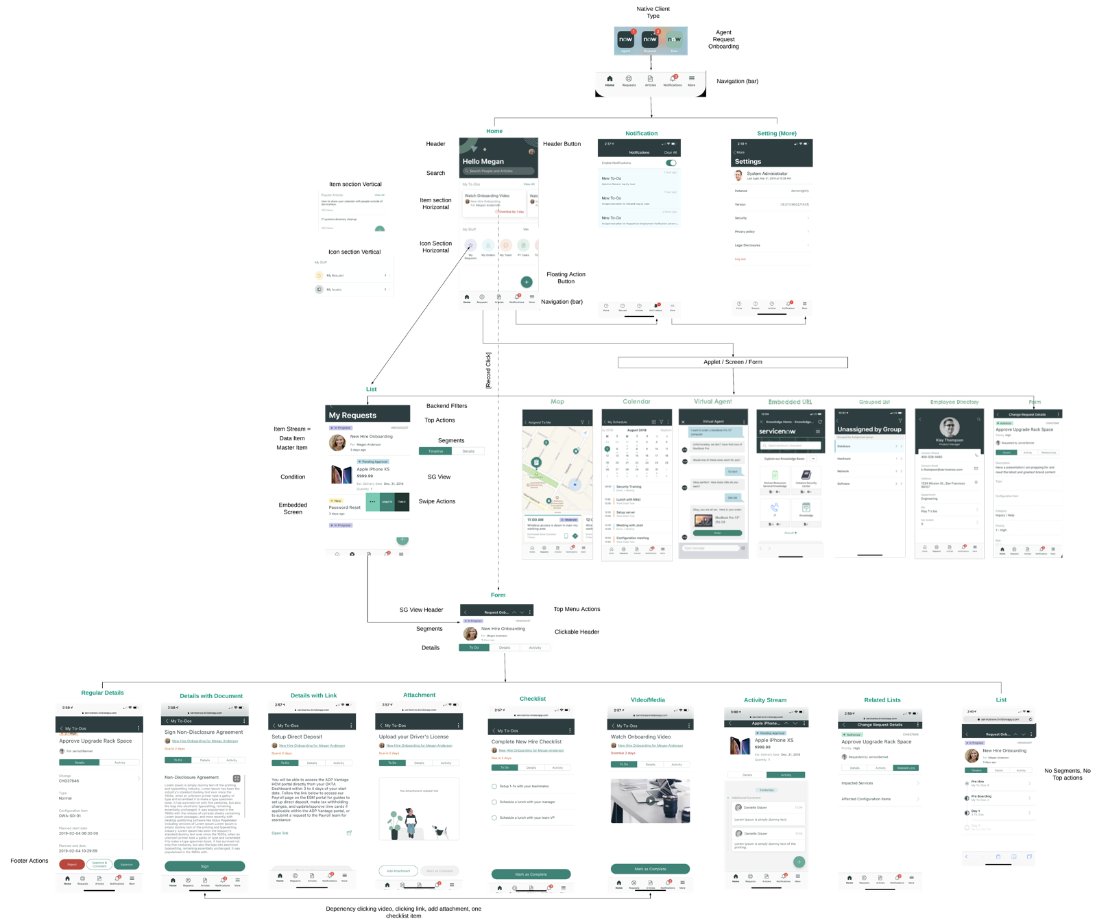 Image d’espace réservé de diagramme mobile.