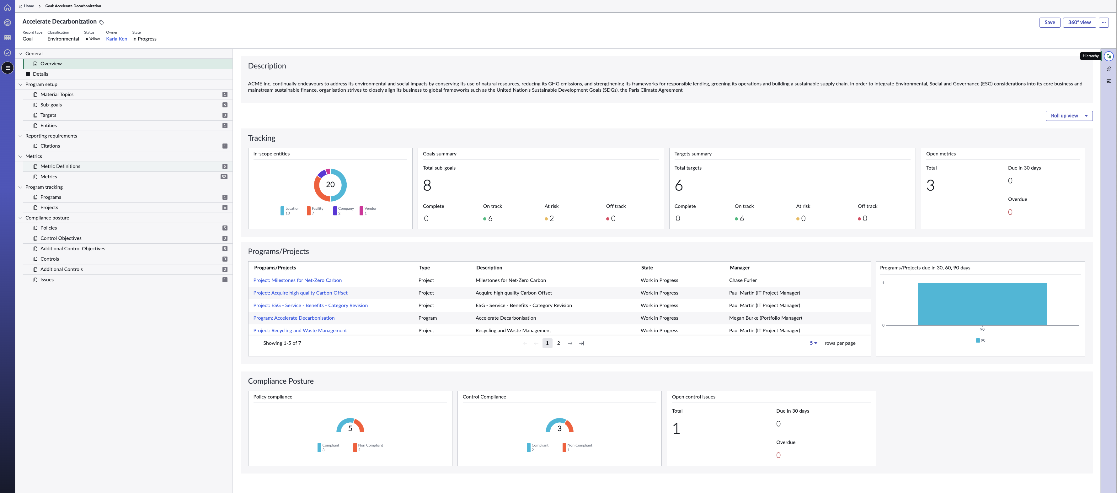 Goal overview dashboard report.