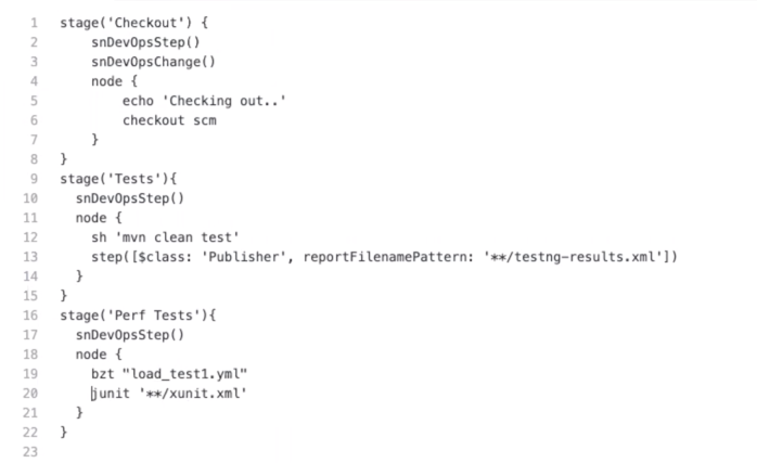 DevOps 複数のパフォーマンステストタイプ