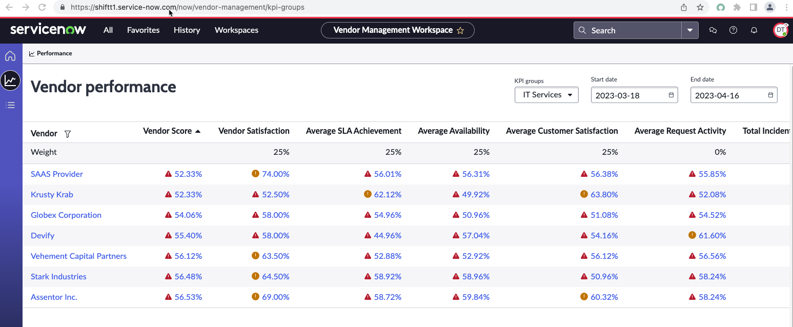 ベンダー KPI グループ内のベンダーパフォーマンスを比較する