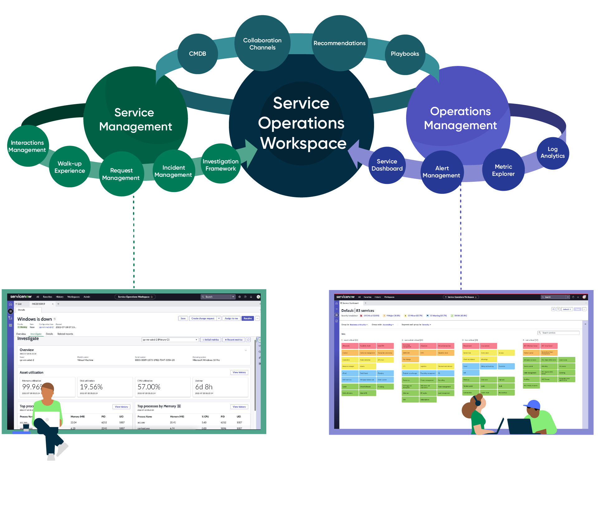 SOW の概要