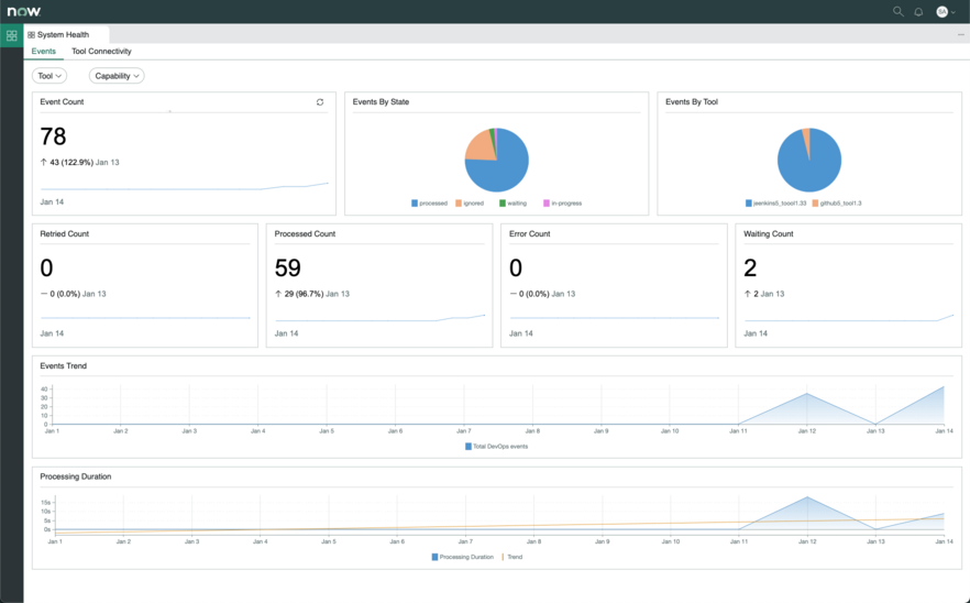 DevOps システム健全性ダッシュボード