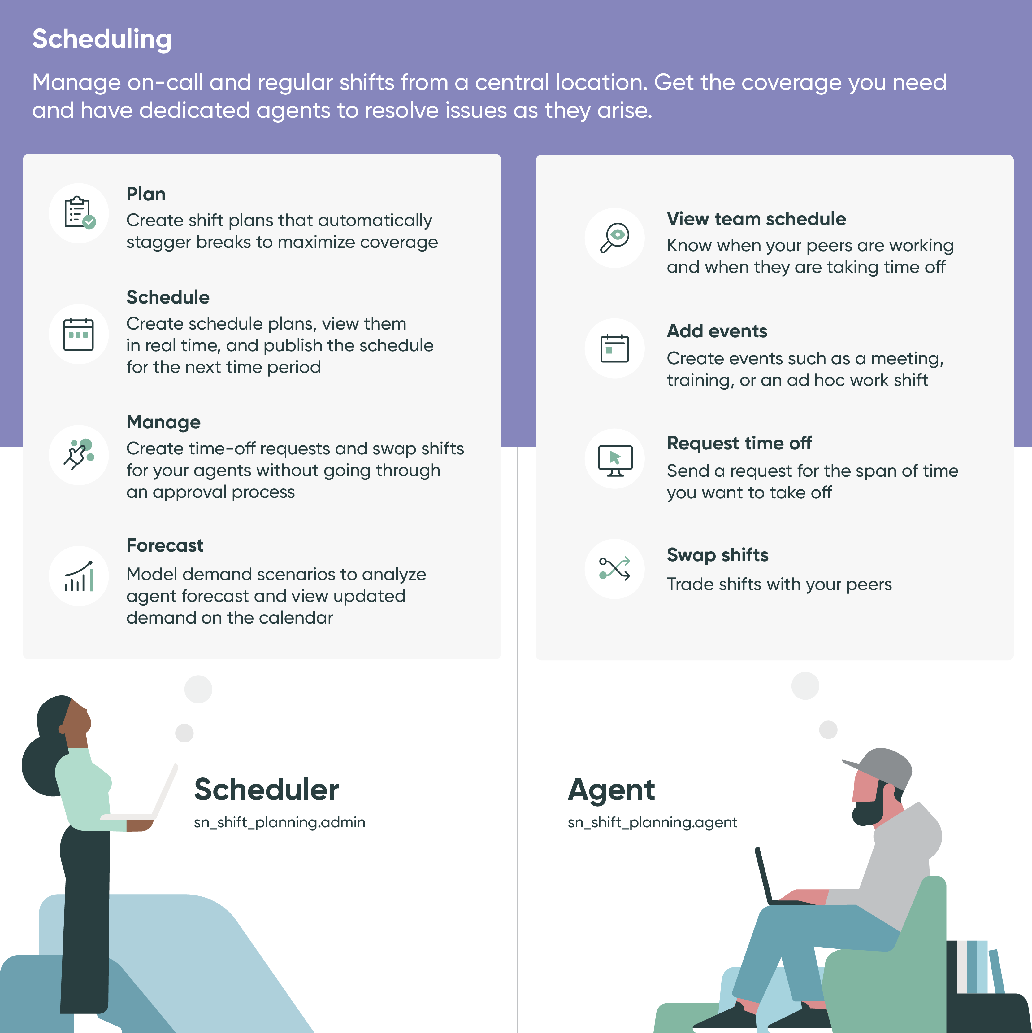 Scheduling の概要