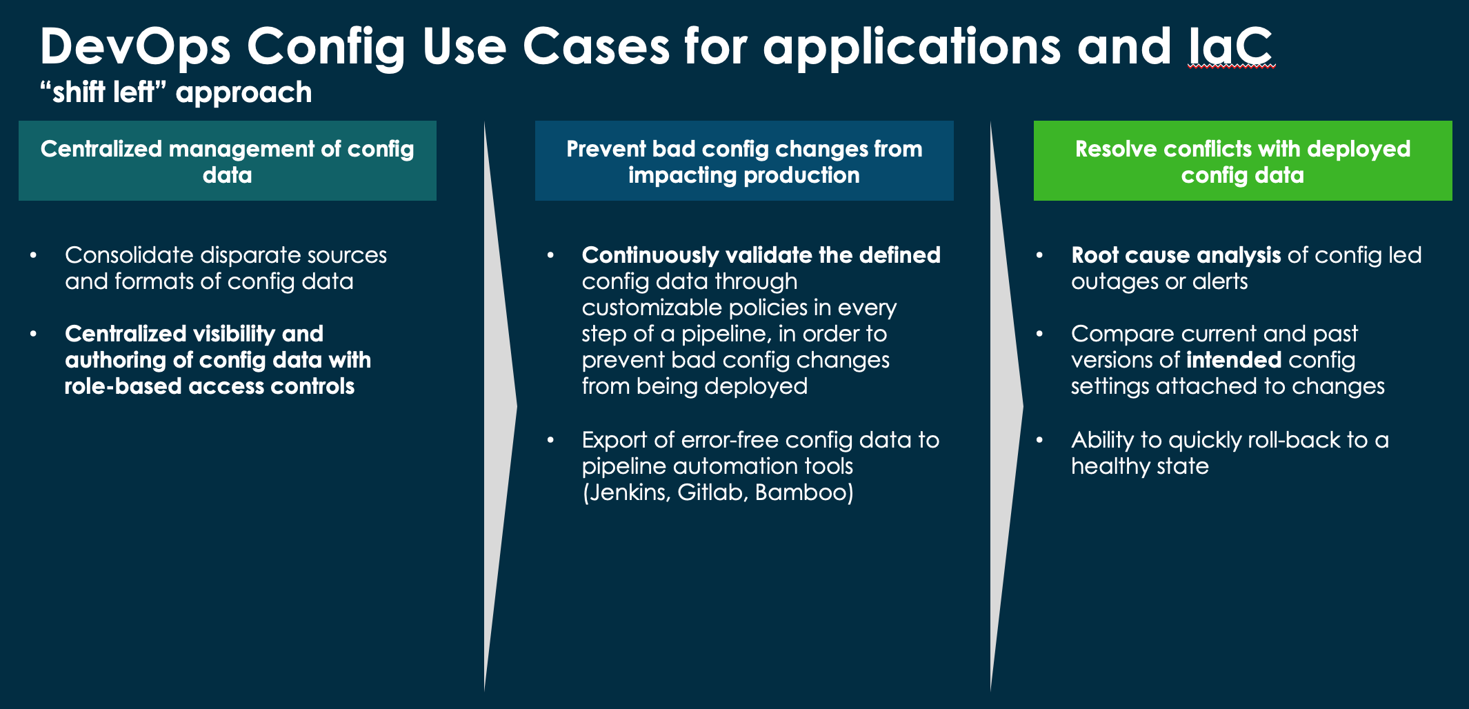 アプリケーションとInfrastructure as CodeのDevOps コンフィグユースケース