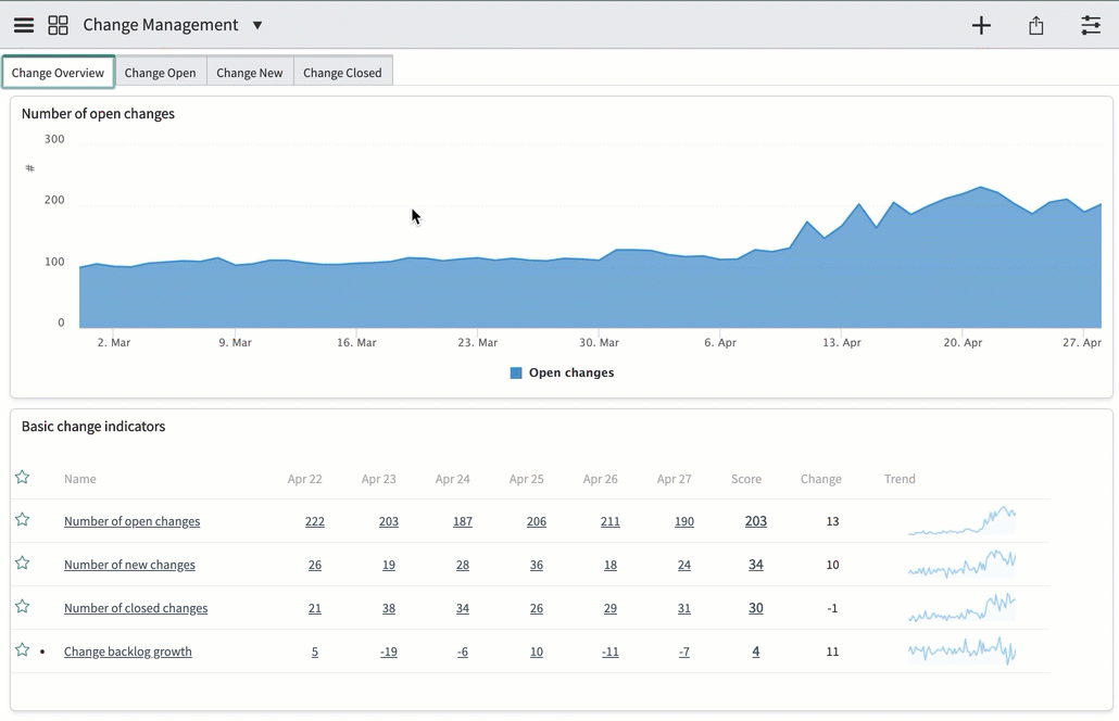 変更管理ダッシュボードのタブのアニメーションツアー
